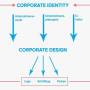 corporate-design-advidera.jpg