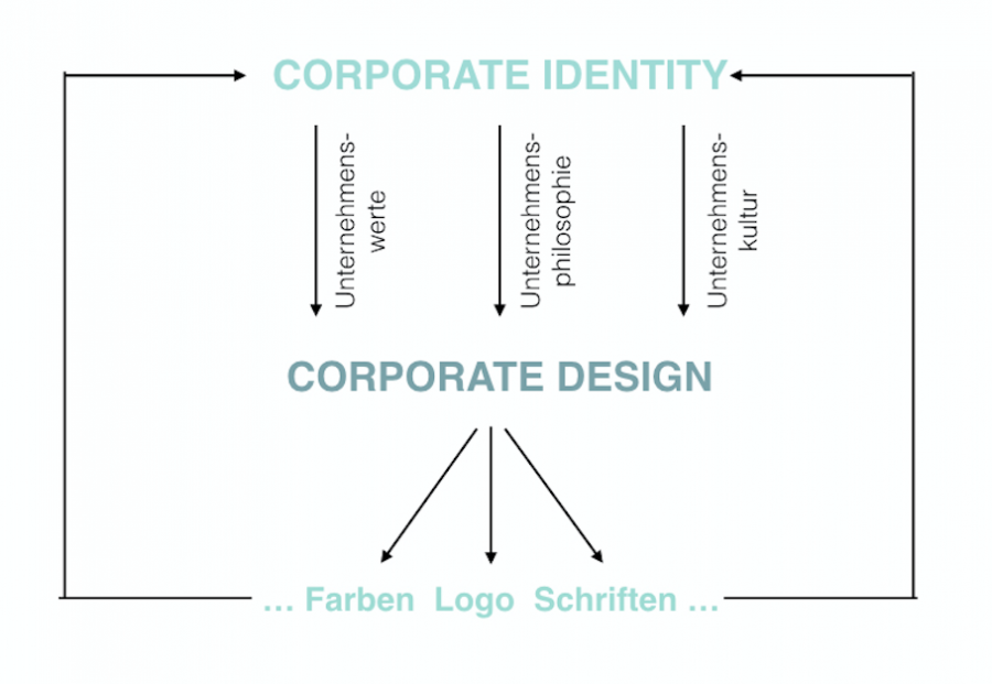 corporate_design.png